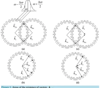 Figure 1. Areas of the existence of vectors 