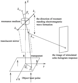 Figure 2. Formation SEH in reverse mode. 