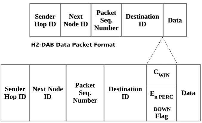 Table 1. Hn-PERP Scheduling