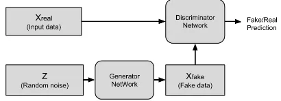 Fig. 8: A Recurrent Neural Network Architecture