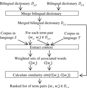 Figure 1. Overview of proposed method 