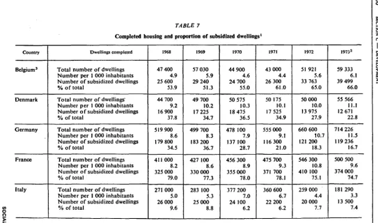 TABLE 7 