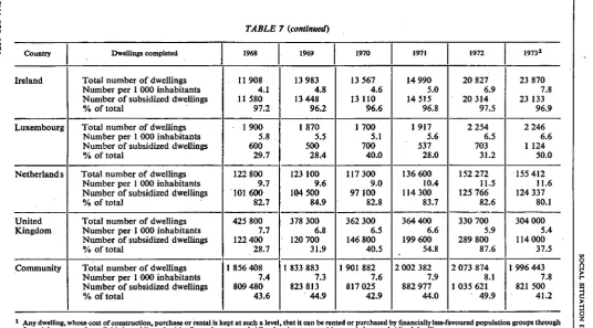 TABLE 7 (continued) 