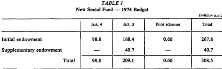 TABLE 1 New Social Fund -1974 Budget 