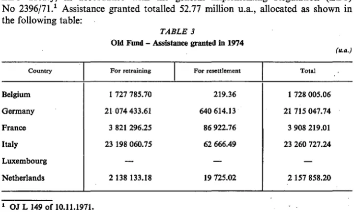 TABLE 3 Old Fund- Assistance granted in 1974 