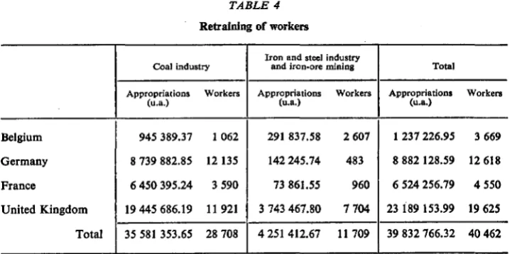 TABLE 4 Retraining of workers 