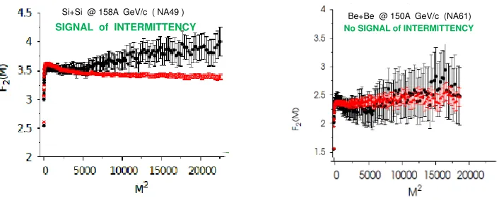 Figure 5. (le ft) Sketch of the "hill" of ﬂuctuations which may be observed in the (beam momentum) vs.(system size) scan of NA61/SHINE provided the freeze-out parameters (T-µB) of the system producedin the collision are close to the critical point