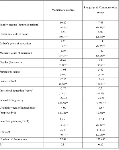 Table Nº 3: SIMCE scores using a two-stage least-square model.  