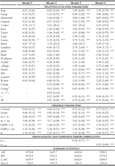 Table 1.Fixed Effects IOP Results