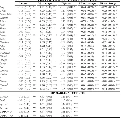 Table 2.Fixed effects IOP results (Model 4): Marginal Effects