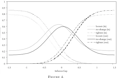 Figure 4.Probability response profiles: Insiders and Outsiders