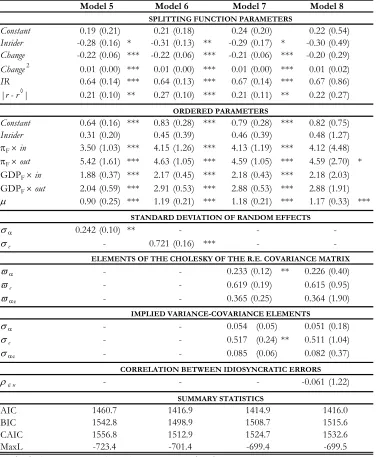 Table 5.Random effects IOP results