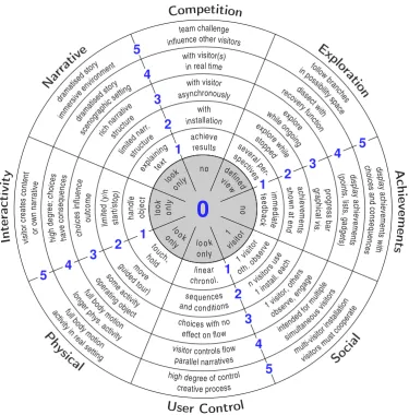 Figure 1. The dimensions of the Engagement Proﬁle explained with short deﬁnitions. To deﬁne thevalue of a property, ﬁnd the adjacent number of the phrases that ﬁt best.