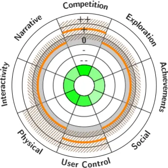 Figure 3. Engagement Opinion Diagram for Engineering Challenge; 494 participants; students fromlower secondary school