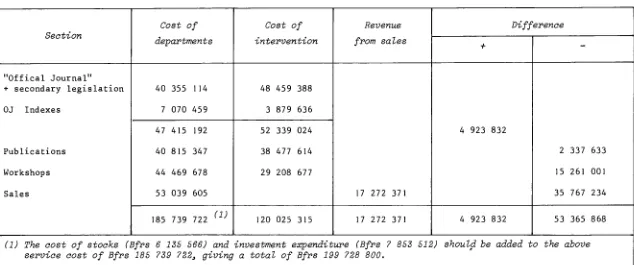Table 21 COMPARATIVE TABLE SHOWING THE COST OF THE DEPARTMENTS, 