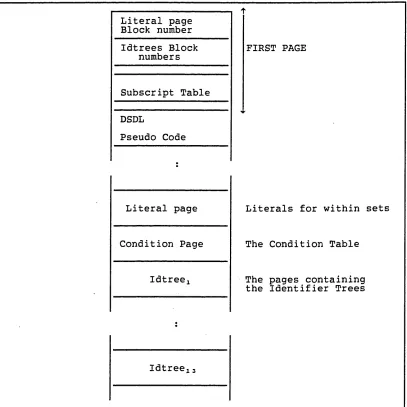 Figure 36. Syntax analysis Direct Access ouput file structure
