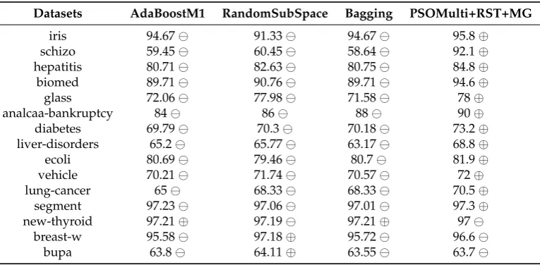 Table 1. Datasets