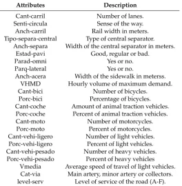 Table 6. Results of the general classiﬁcation accuracy for level of service with 1NN.