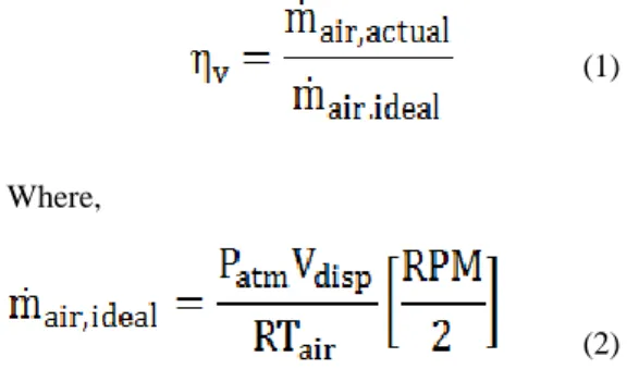 Figure  3  and  table  2  to  5  show  details  of  intakes  configurations.  Results  obtained  from  different  intake  geometries are plotted against baseline, which acts as a  reference