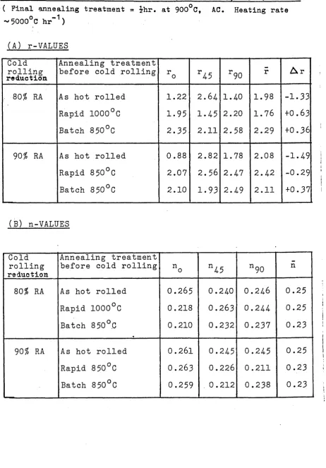 TABLE 28r-VALUES AND n-VALUES OF 43QT1 