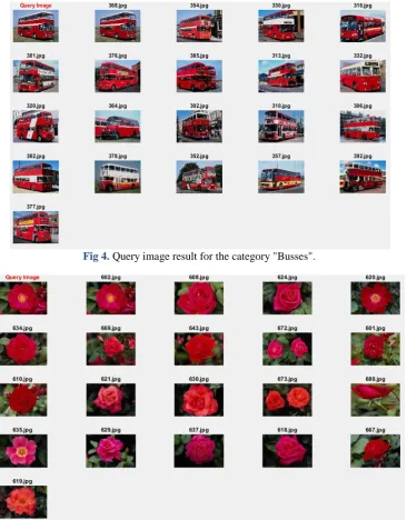 Fig 4. Query image result for the category "Busses". 