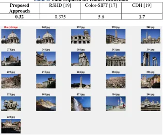 Table 4. Time required for feature extraction. RSHD [19] Color-SIFT [17] 
