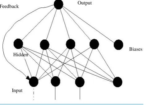 Figure 1. SOM network structure.                            