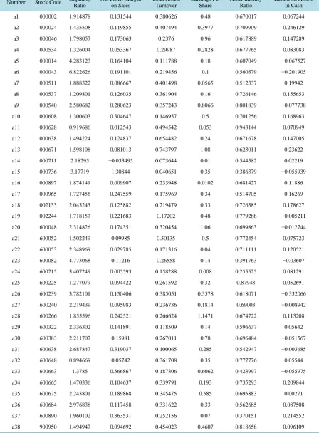 Table 1. Financial analysis index system of real estate enterprises.                                                  