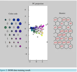 Figure 2. SOM data training result.                                           