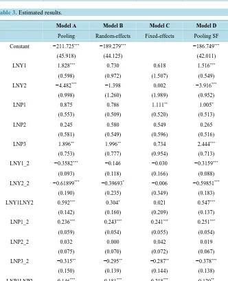 Table 3. Estimated results.                                                        