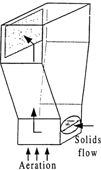 Fig. 4.11a Gas and solids flow through a V-valve.