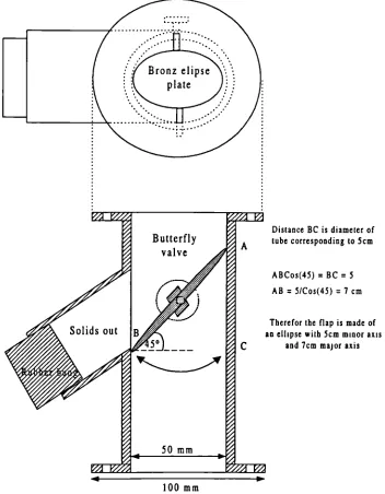 Fig. 4.12 Schematics and dimensions of the solid sampling port.