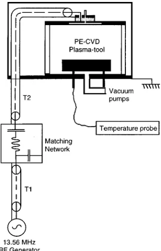 FIG. 1. A schematic representation of a PD80 capacitively coupled plasma-tool.