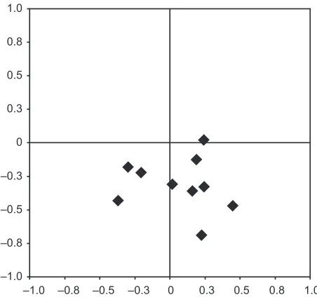 Table 2 Patient characteristics