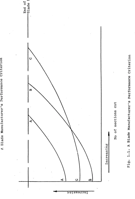 Fig. 1.1. A Blade Manufacturer's Performance Criterion