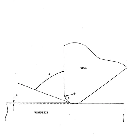 Fig. 1.6. Diagram of effective rake angle 0, whencatting edge radius R is large compared to 