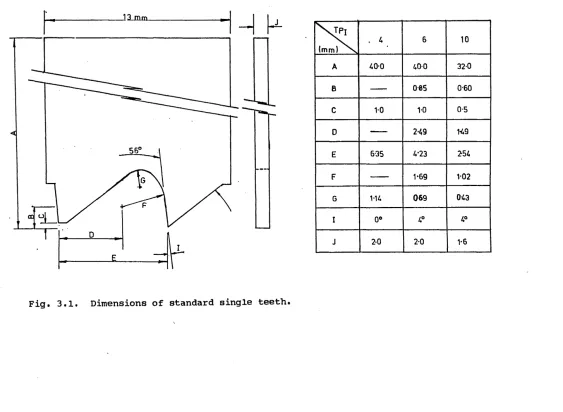 Fig. 3.1. 