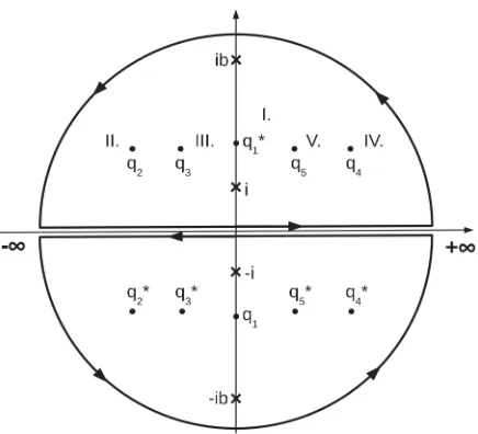 Figure 2. Poles (tions in the upper and the lower half×) and branch points (•) of the integrands φ1(q′) and φ2(q′) with contours of integra- q-planes, respectively