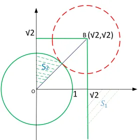 Figure 5.  Distance between any point in the area S1