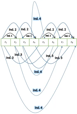 Figure 6   A link between gathering two rows as system of equation and the index variable that will be eliminated