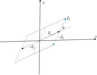 Figure 1. A parallelogram formed by four vertices,   − 