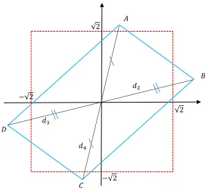 Figure 2. ABCD is a parallelogram with for vertices located outside of square whose side is  √2  ℎ
