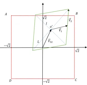 Figure 3 consider with slope bigger than one, Without losing generality, the vector   