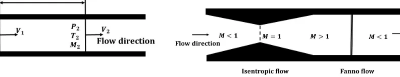 Figure 13: Two dimensional diamond wedgeproblem inclined at an angle α.