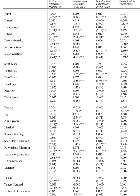 TABLE 1: MARGINAL EFFECTS FROM REDUCED-FORM PROBIT MODELS 