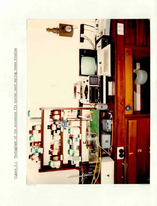 Figure 2.1 35