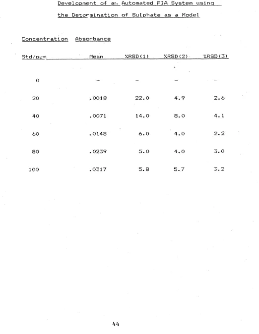 TABLE 2.1Development o-f an Automated FIA System using 