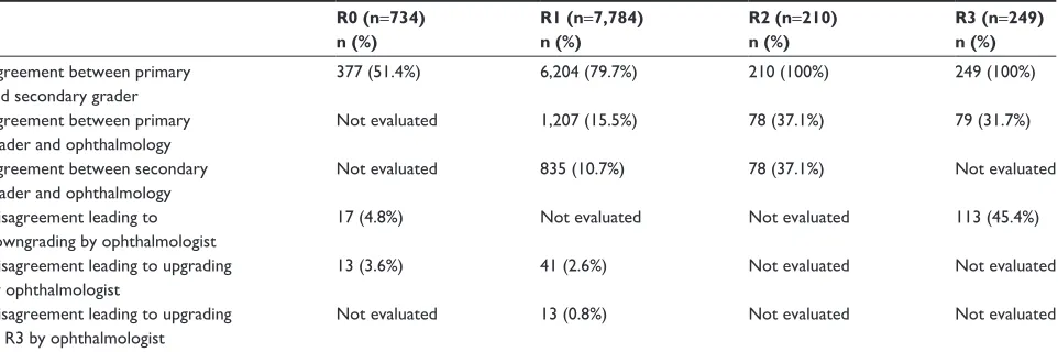 Table 1 Percentage of agreement, disagreement, upgrading, and downgrading of images in the north nottingham screening program