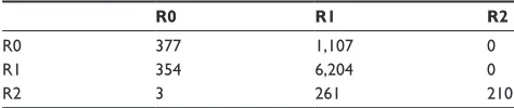 Table 2 agreement and disagreement for primary grader (horizontal axis) and secondary grader (vertical axis)