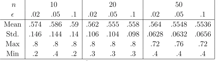 Table 13: Number of Clusters (Diversity)